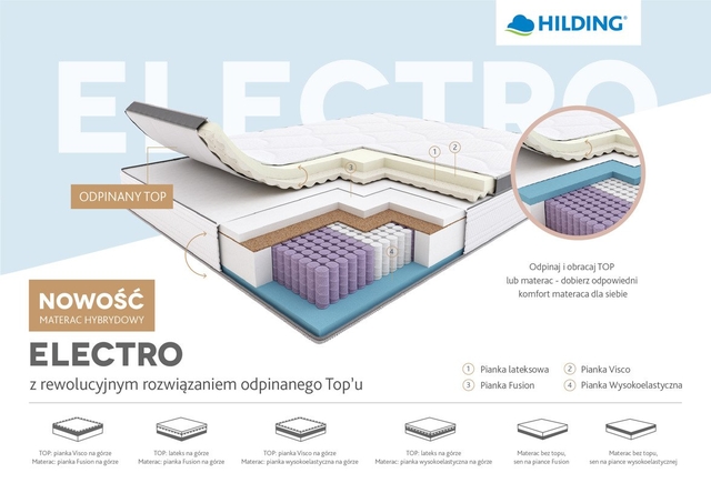 materac hybrydowy ELECTRO od marki Hilding